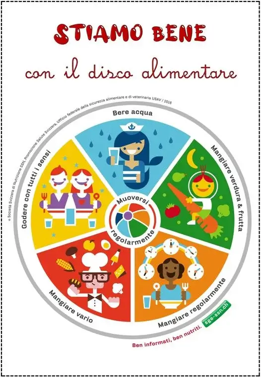 Lezione di Educazione alimentare scuola primaria